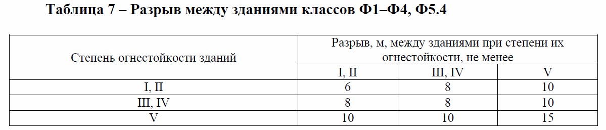 Кто несет ответственность?